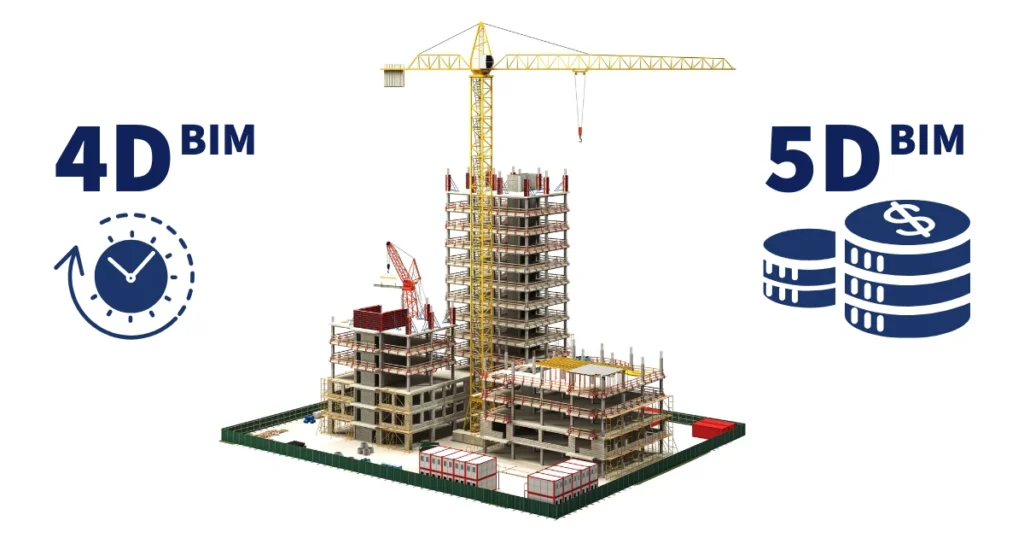 4D and 5D BIM planning for construction scheduling, cost estimation and project management.