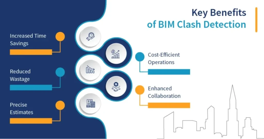 bim coordination clash detection