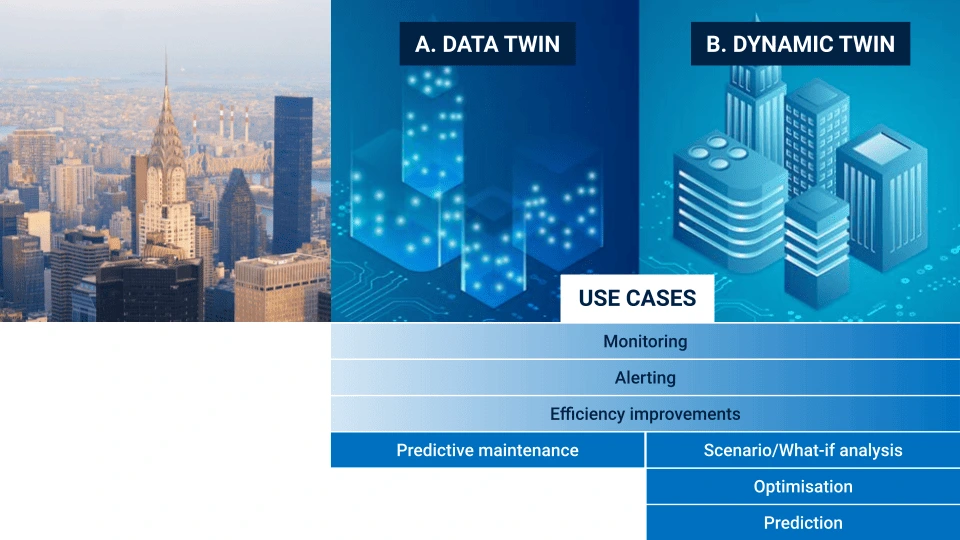 Digital Twin solutions for smart buildings and facility management.